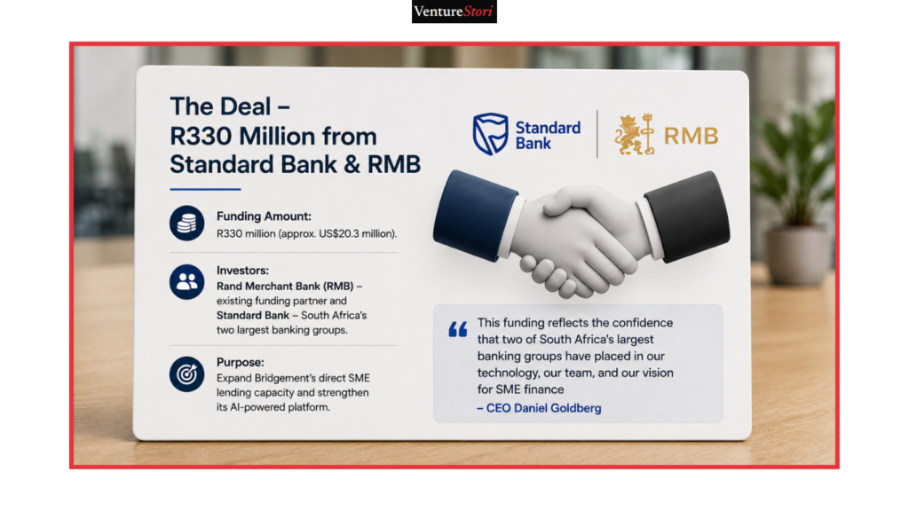 Split-section card detailing the R330 million debt facility from Rand Merchant Bank and Standard Bank for SME lending