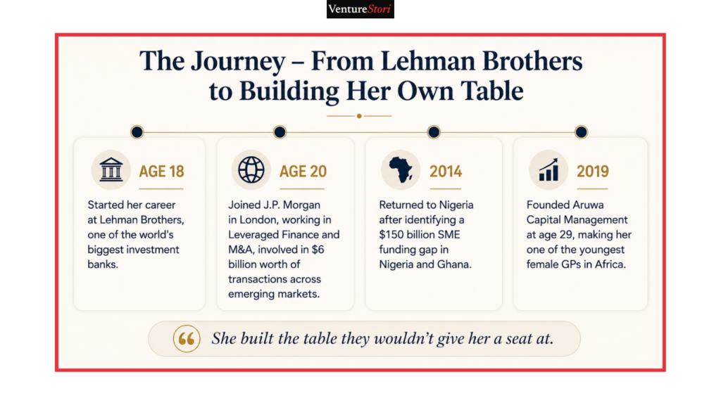 Timeline of Adesuwa Okunbo Rhodes Aruwa Capital fundraising journey and rejections.