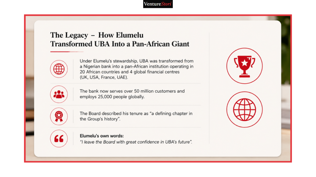 Tony Elumelu UBA retirement