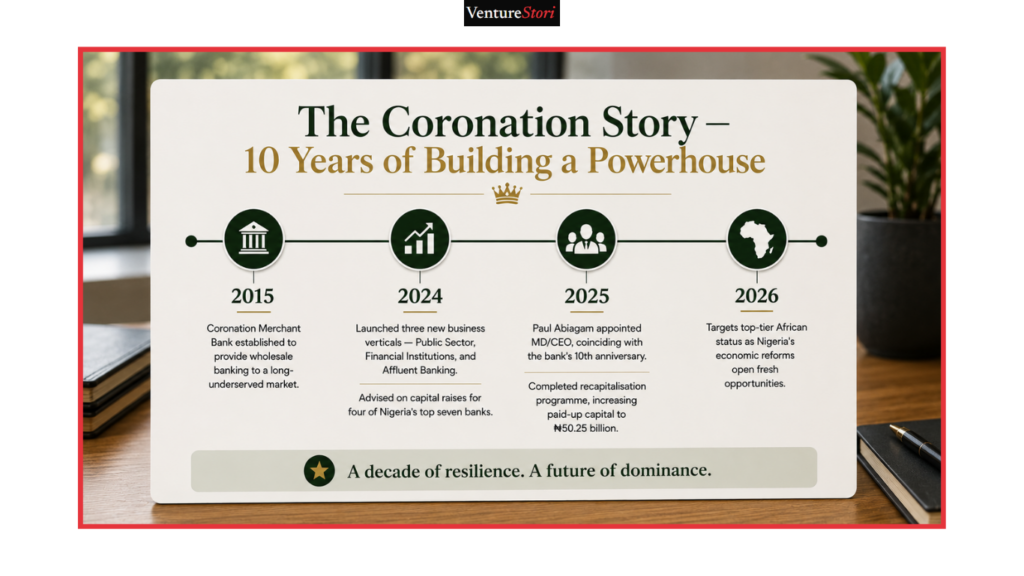 Paul Abiagam Coronation Merchant Bank