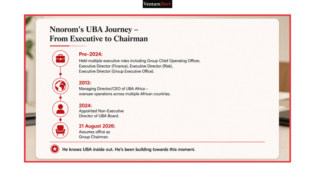 Tony Elumelu UBA retirement