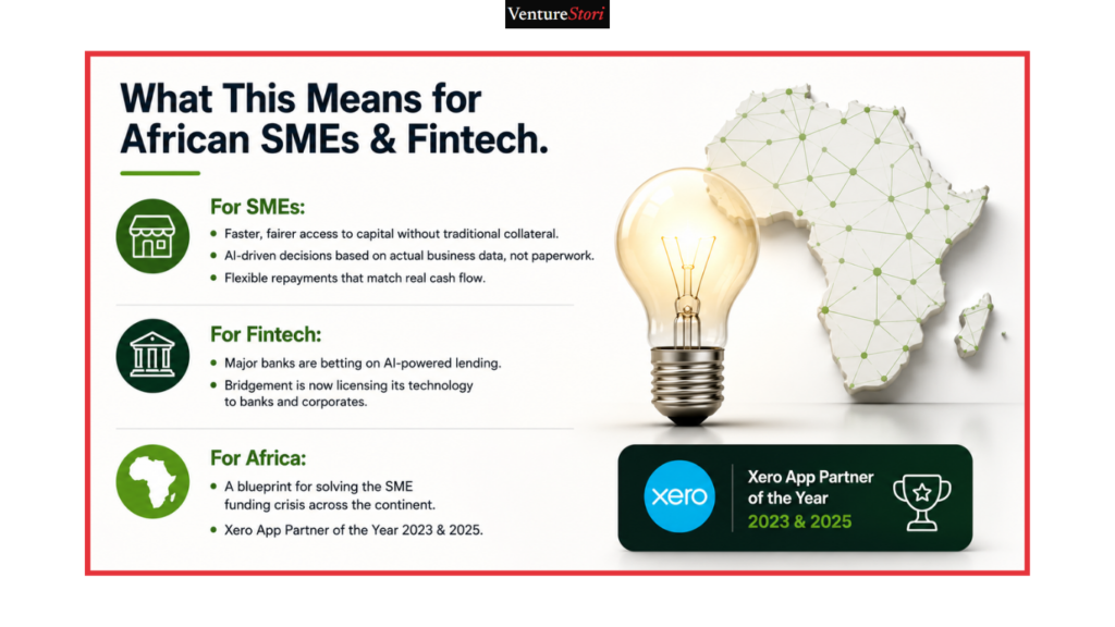 Minimal card icon highlighting the Bridgement AI SME lending South Africa impact on regional financial inclusion and SME growth.