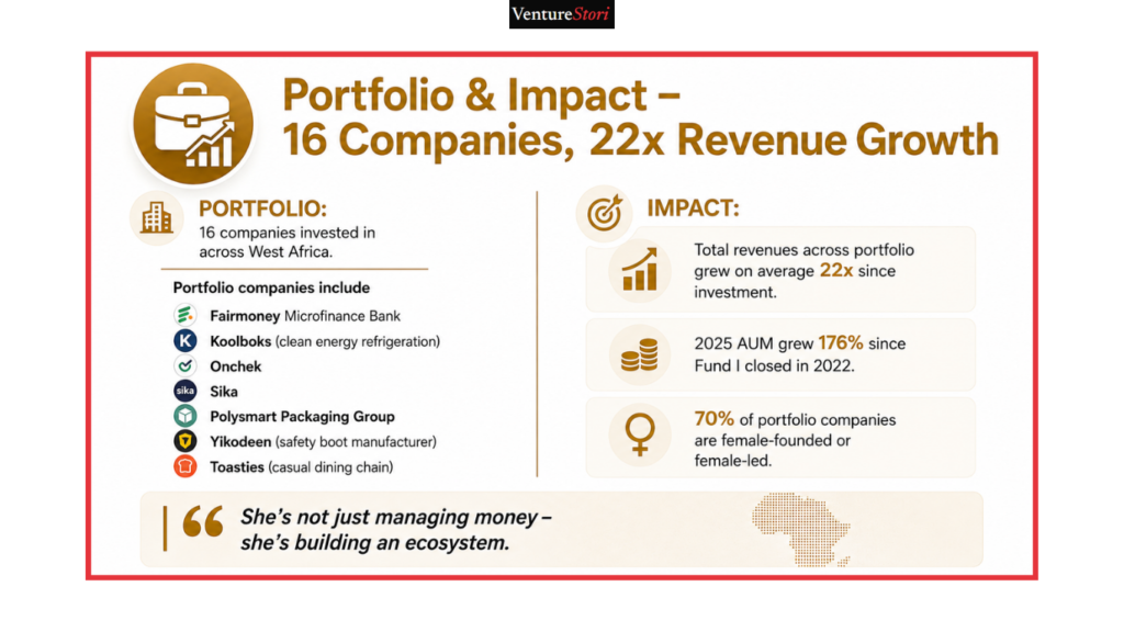 Impact card listing portfolio companies of Adesuwa Okunbo Rhodes Aruwa Capital and their revenue growth since investment.