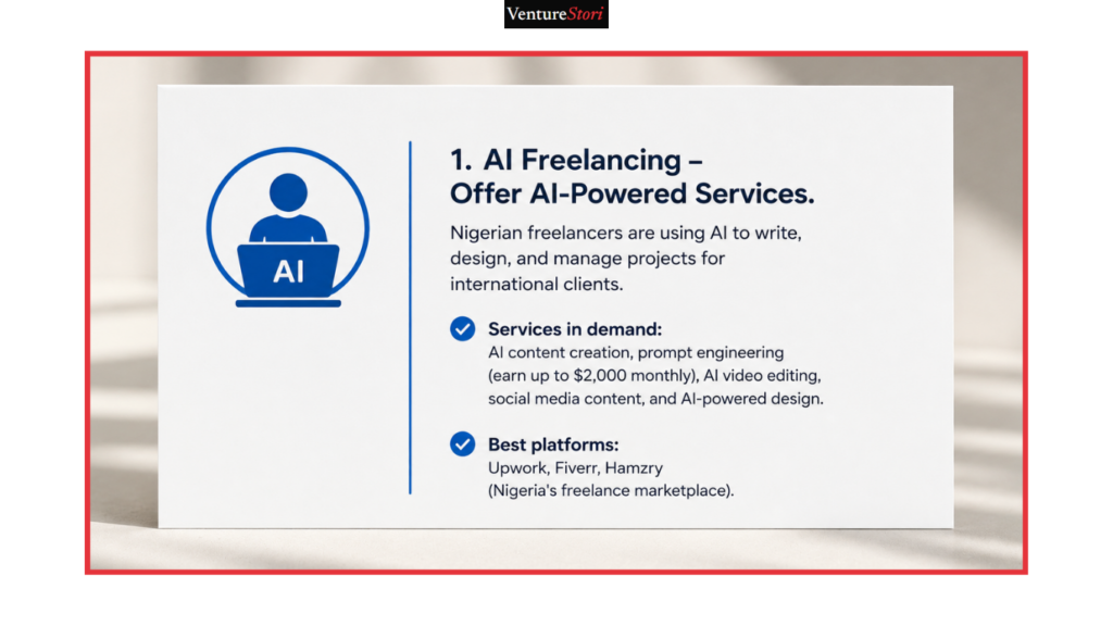 Five-phase business roadmap diagram outlining the process to launch and make money with AI Nigeria.