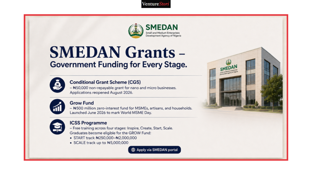 Grants in Nigeria: 
SMEDAN Grants – Government Funding for Every Stage

