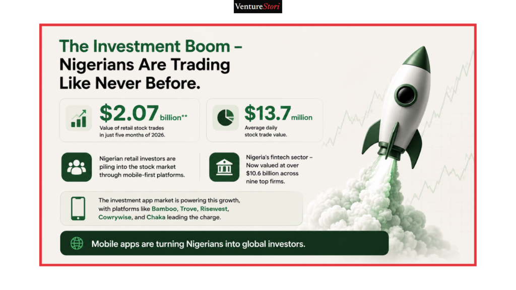 Trading platforms:
The Investment Boom – Nigerians Are Trading Like Never Before