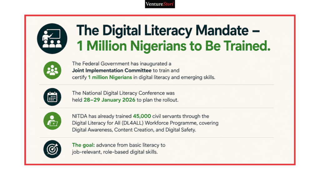 digital literacy: The Digital Literacy Mandate – 1 Million Nigerians to Be Trained