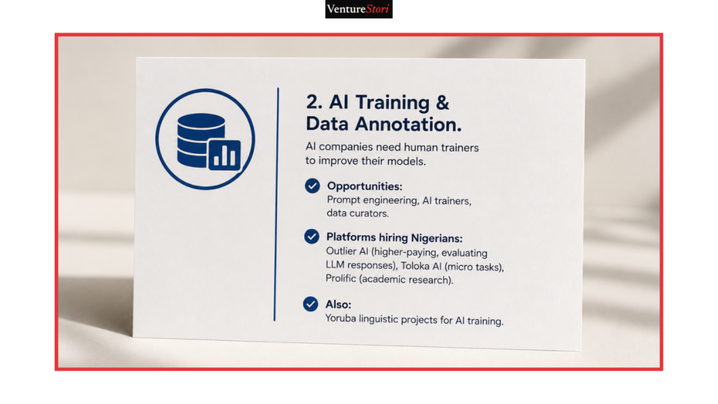 Checklist detailing validation, research, and planning steps to make money with AI Nigeria effectively.