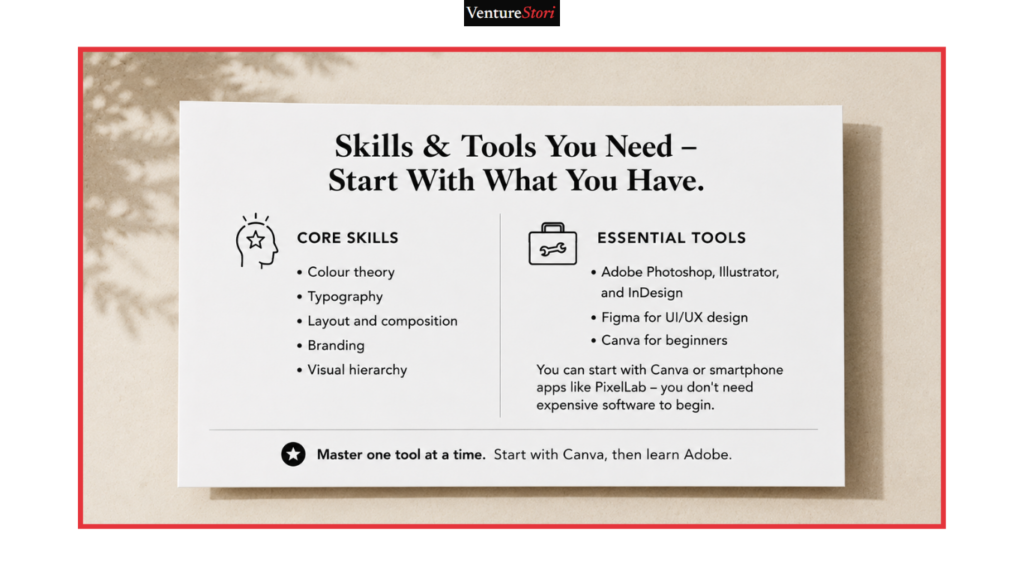 Split-section card detailing essential skills for how to become a graphic designer in Nigeria including typography and Adobe tools.