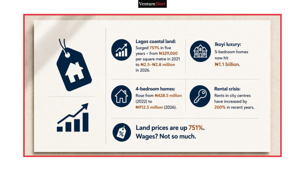 real estate in nigeria: