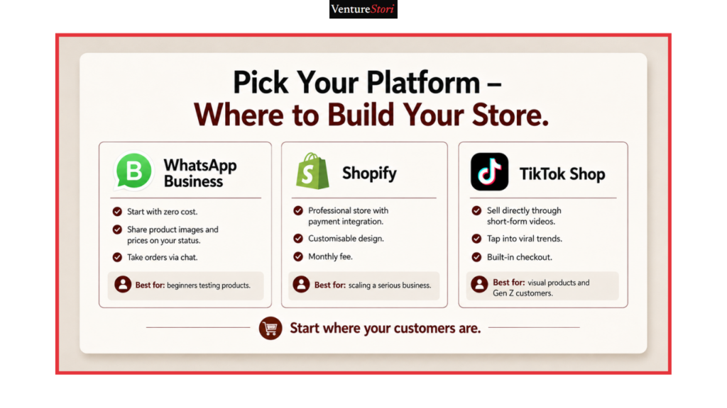 dropshipping in Nigeria : 
Pick Your Platform – Where to Build Your Store

