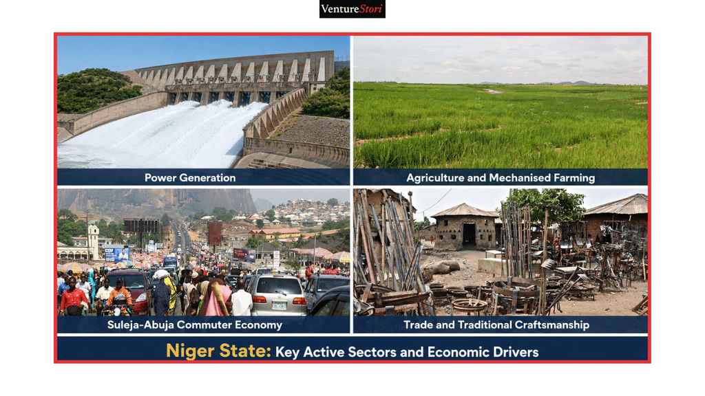 Niger State Business Directory : The Active Sectors 

