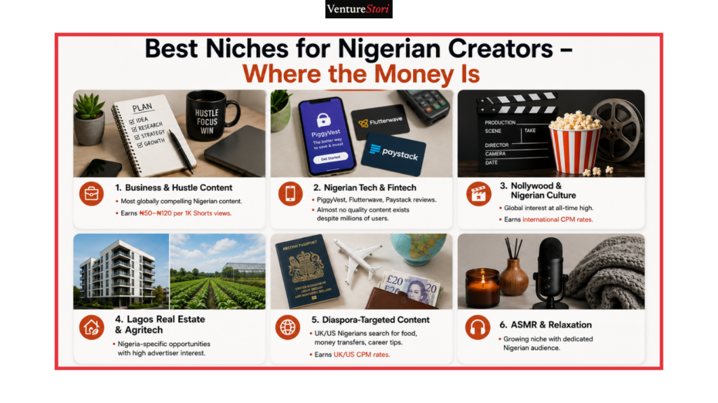 Comparison grid highlighting six high-CPM content niches for Nigerian YouTube creators.