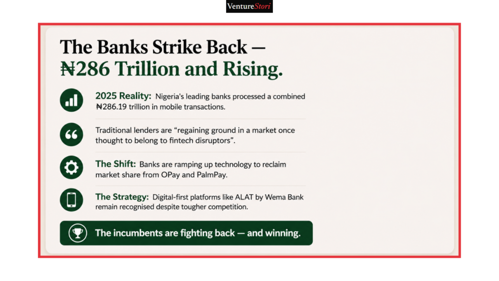 mobile banking app: 
The Banks Strike Back — N286 Trillion and Rising

