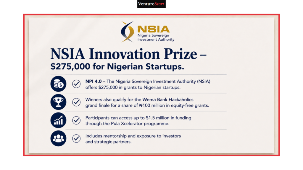 
Grants in Nigeria: NSIA Innovation Prize – $275,000 for Nigerian Startups

