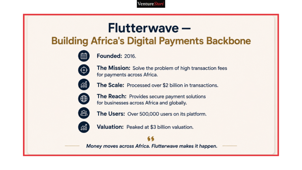 Iyinoluwa Aboyeji: Flutterwave — Building Africa's Digital Payments Backbone