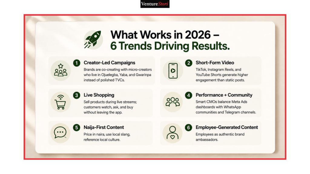 social media marketing: What Works in 2026 – 6 Trends Driving Results