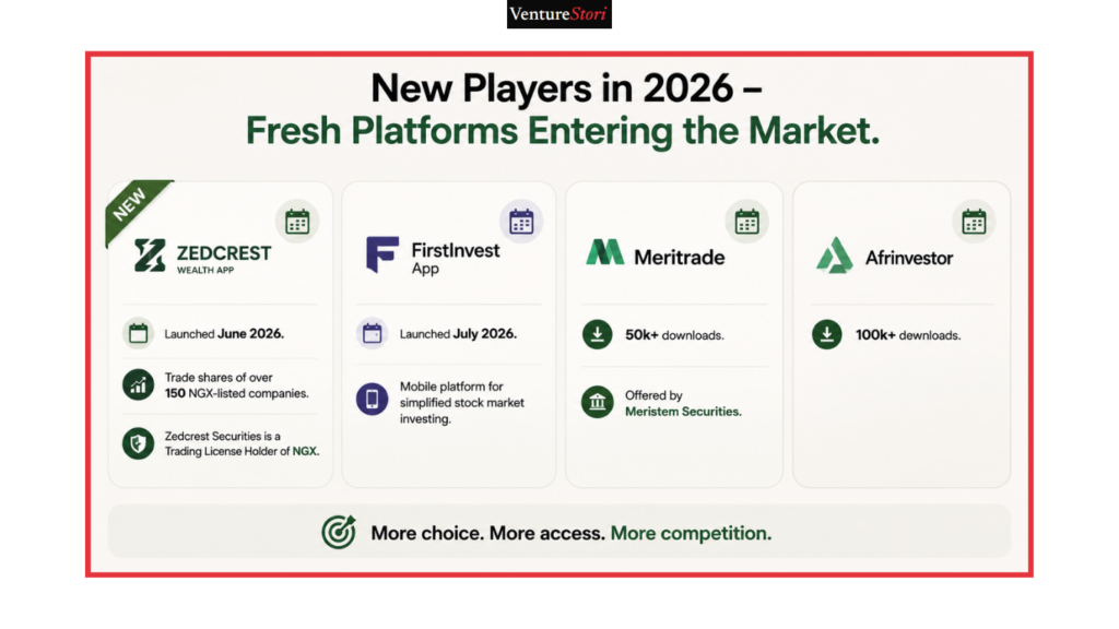 Trading Platfroms: