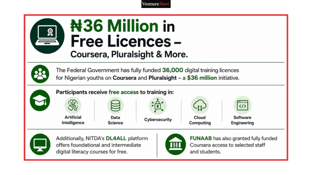 digital literacy : 
₦36 Million in Free Licences – Coursera, Pluralsight & More

