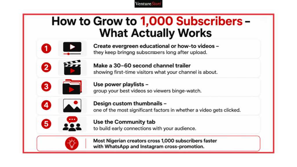 Checklist of growth strategies and cross-promotion tactics for how to make money on YouTube in Nigeria.
