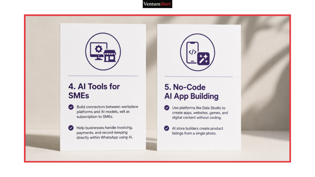 Chart listing top funding sources including YOUTHCRED and SMEDAN to make money with AI Nigeria.