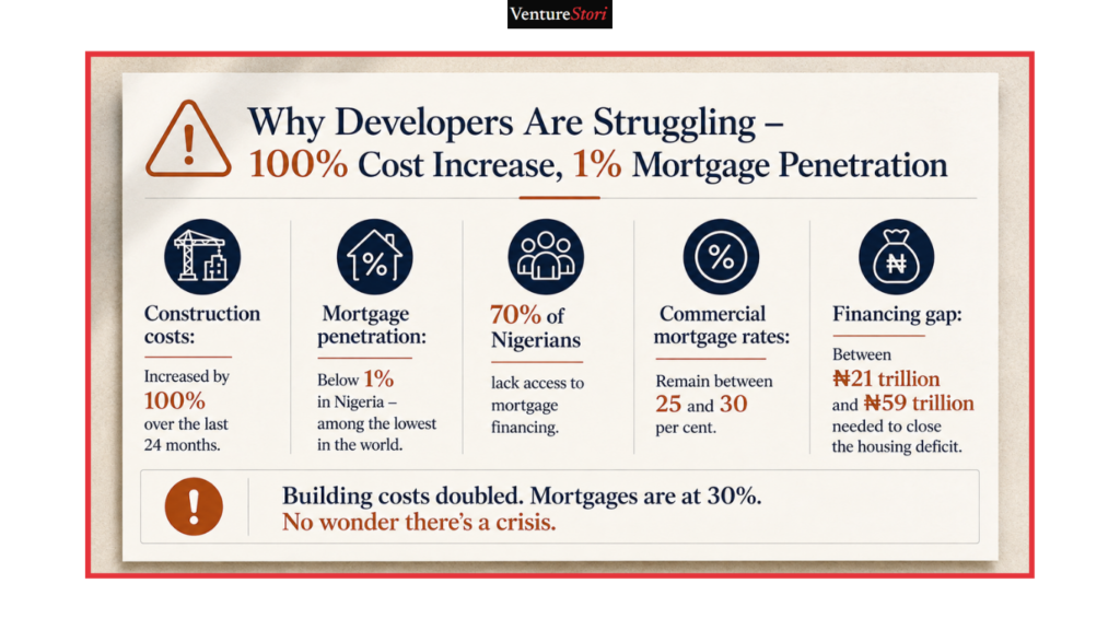 real estate in nigeria: