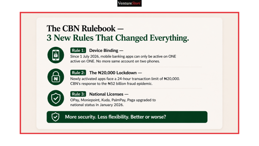 mobile banking app:The CBN Rulebook — 3 New Rules That Changed Everything
