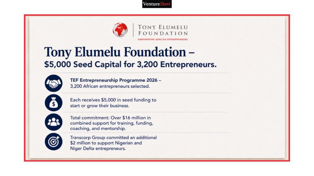 Grants in Nigeria: 
Tony Elumelu Foundation – $5,000 Seed Capital for 3,200 Entrepreneurs

