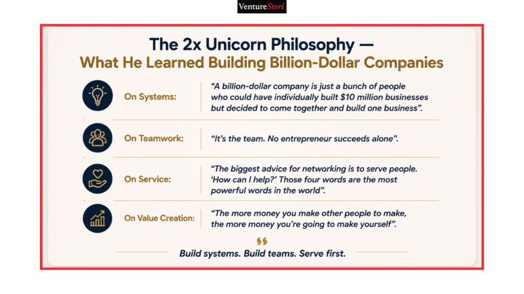Iyinoluwa Aboyeji:
The 2x Unicorn Philosophy — What He Learned Building Billion-Dollar Companies