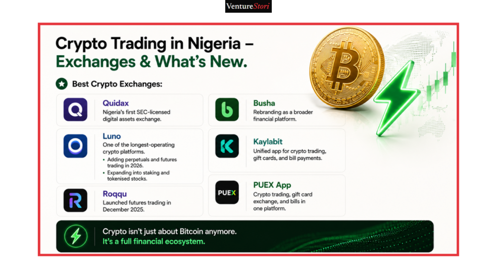 Trading platforms:
Crypto Trading in Nigeria – Exchanges & What's New