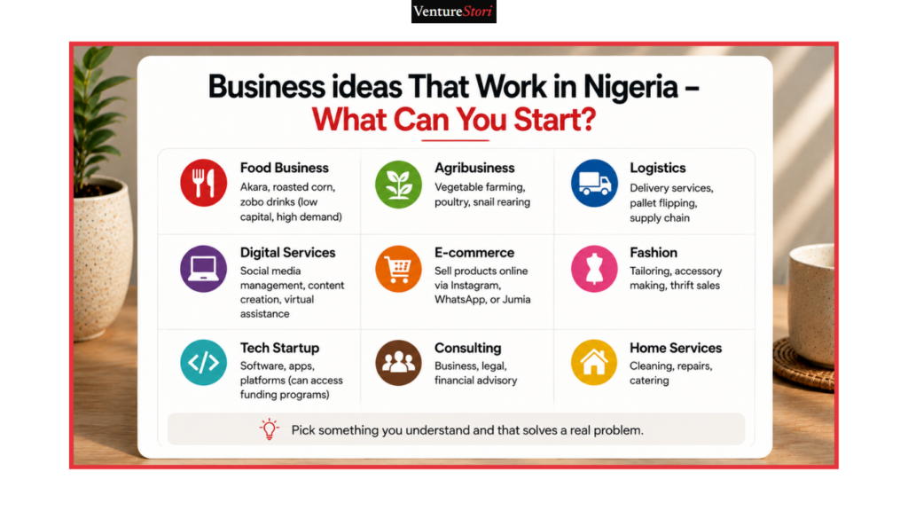 how to start a business in Nigeria
