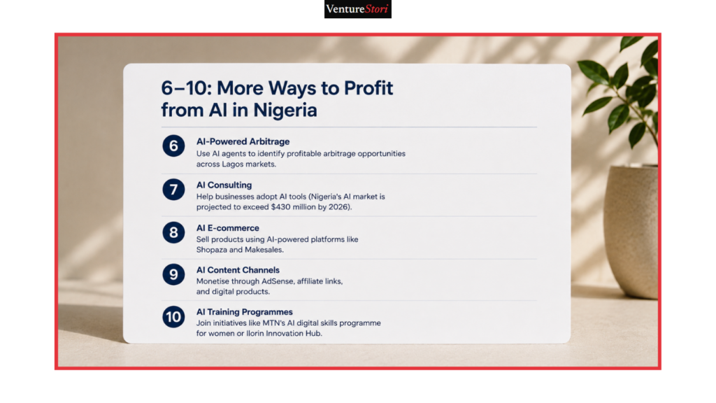 List card detailing advanced AI business models in Nigeria including arbitrage, consulting, and training programs
