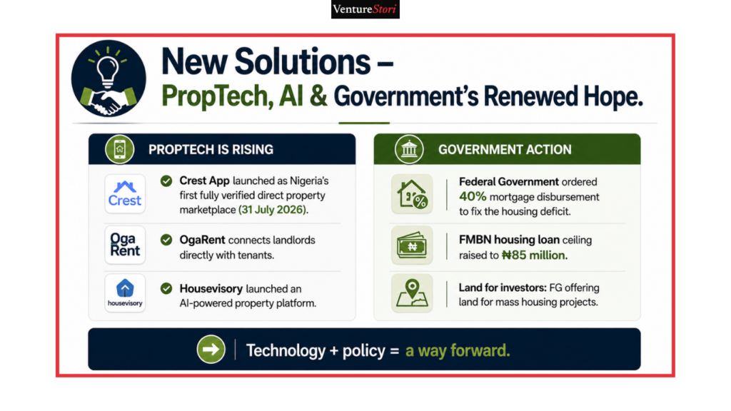 real estate in nigeria:
New Solutions – PropTech, AI & Government's Renewed Hope