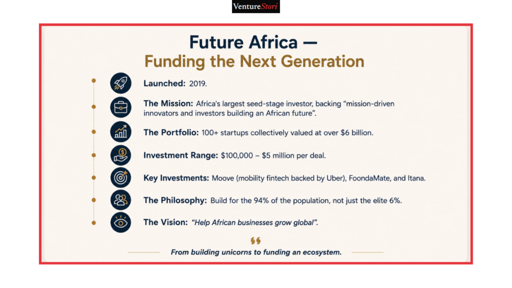 Future Africa — Funding the Next Generation
