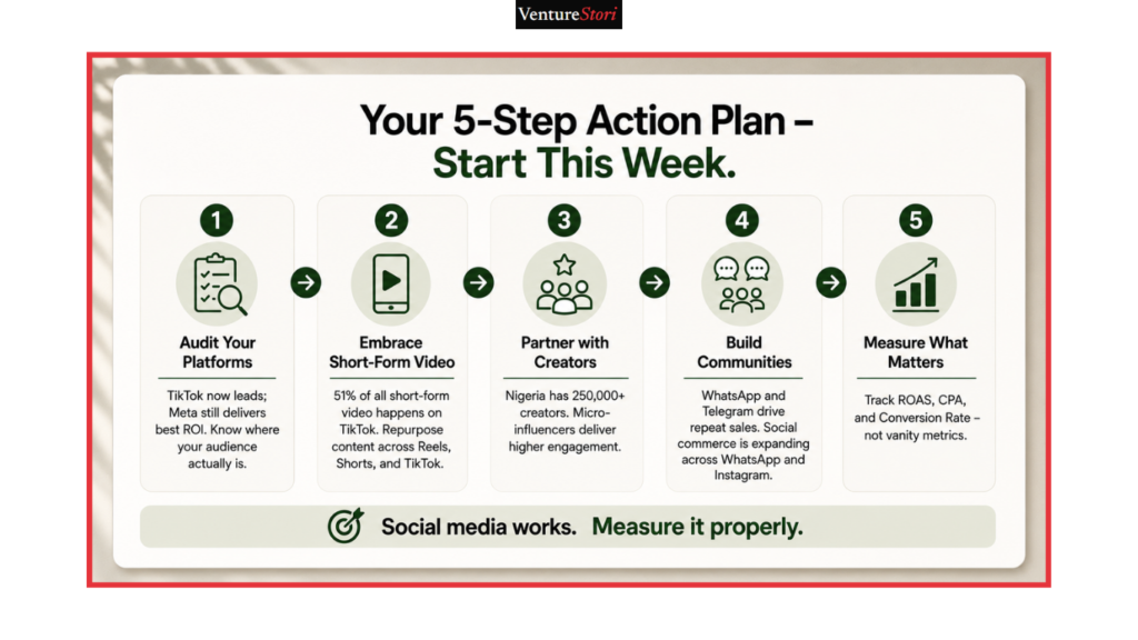 social media marketing:
Your 5-Step Action Plan – Start This Week