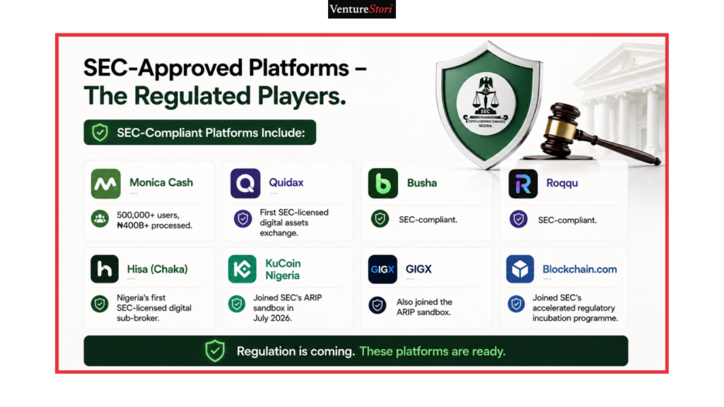 Trading Platforms:
SEC-Approved Platforms – The Regulated Players