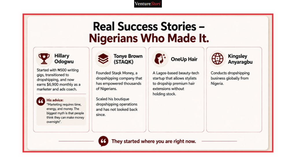 dropshipping in Nigeria: 
Real Success Stories – Nigerians Who Made It

