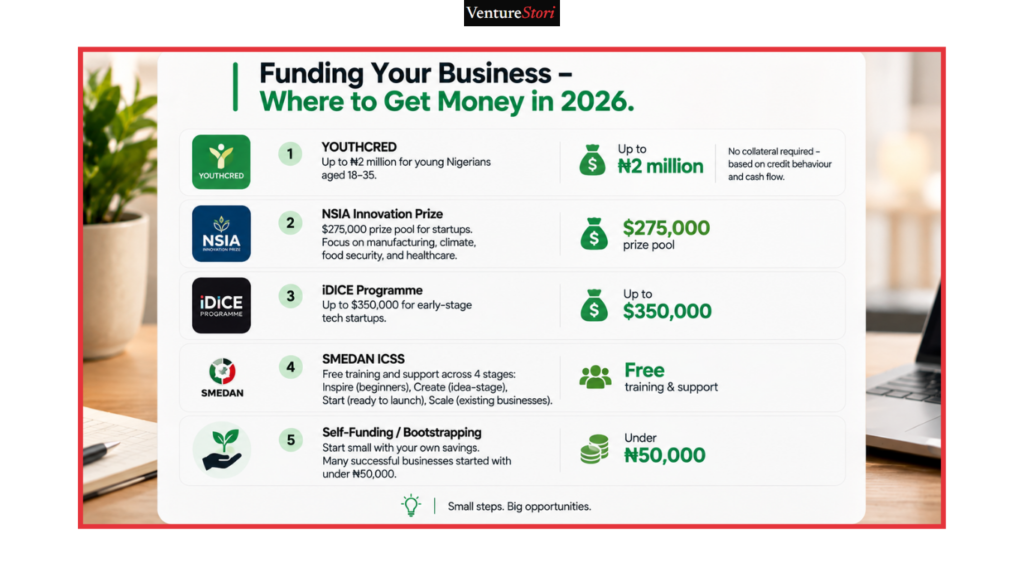 how to start a business in Nigeria