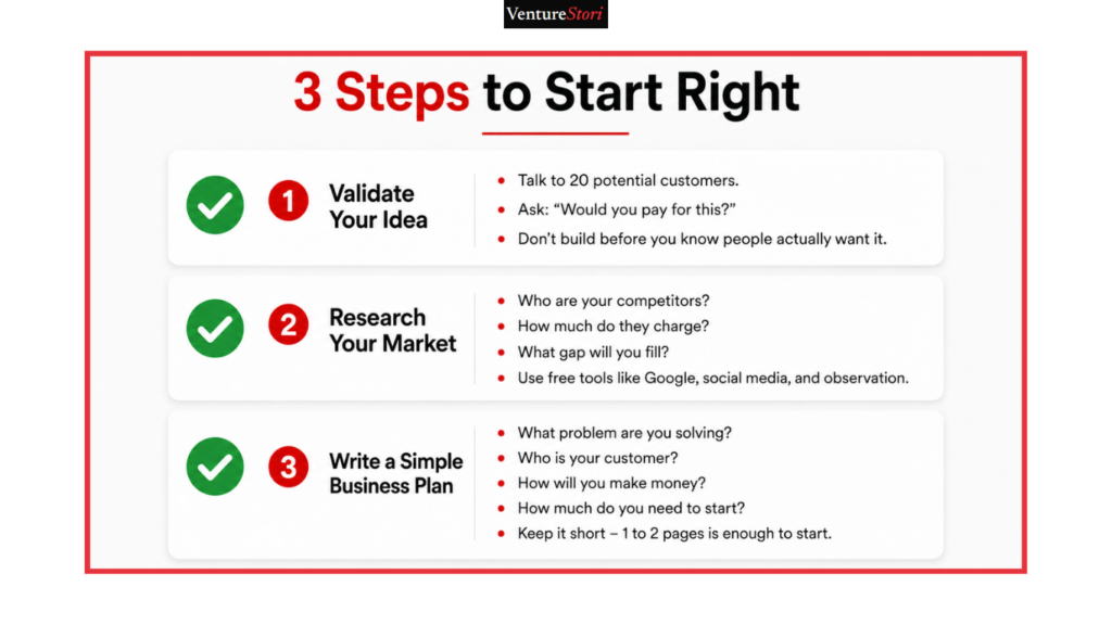 Vertical pre-launch checklist for entrepreneurs planning to start a business Nigeria