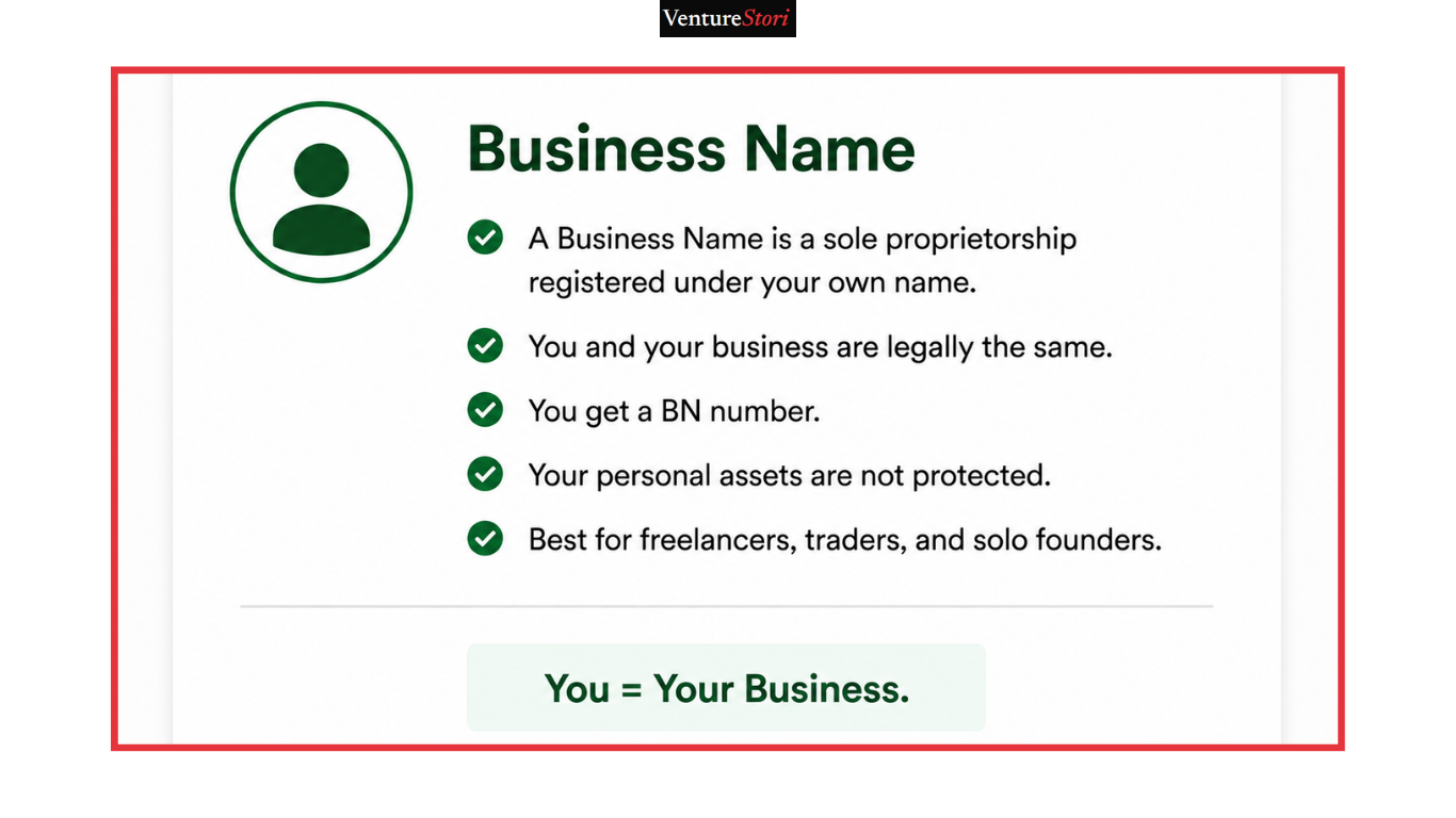 business name registration
