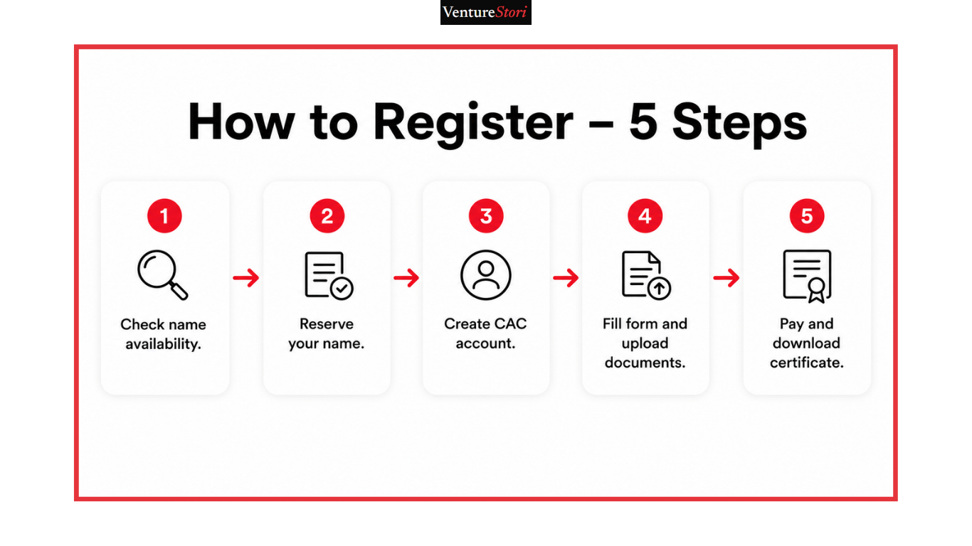 business name registration