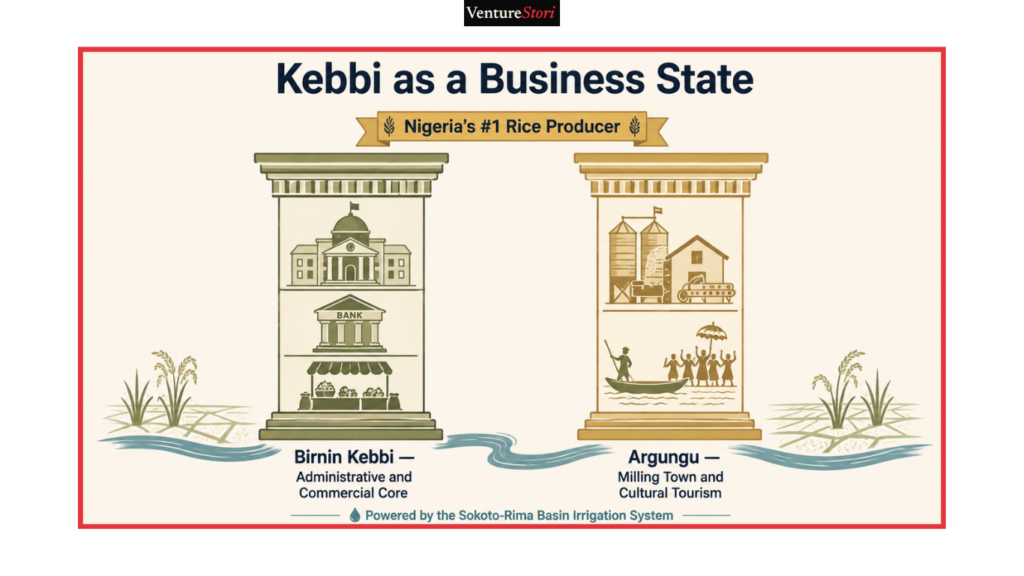 Kebbi State Business Directory