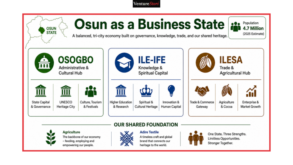 Osun State Business Directory