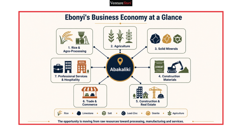 Ebonyi State Business Directory