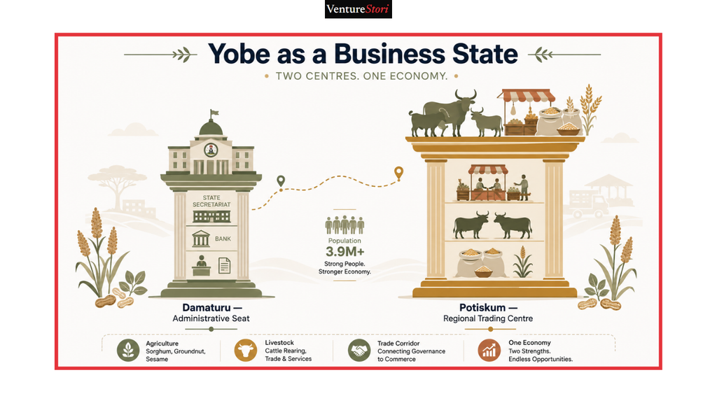 Yobe State Business Directory