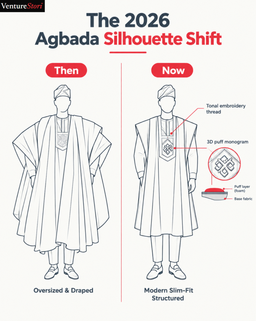 best agbada styles for men