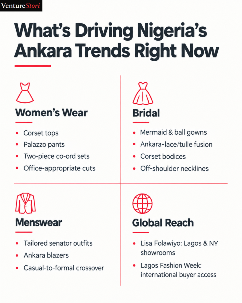 latest Ankara styles for women