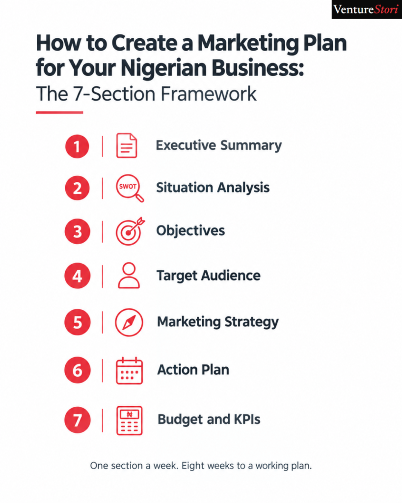 how to create a marketing plan for Nigerian business