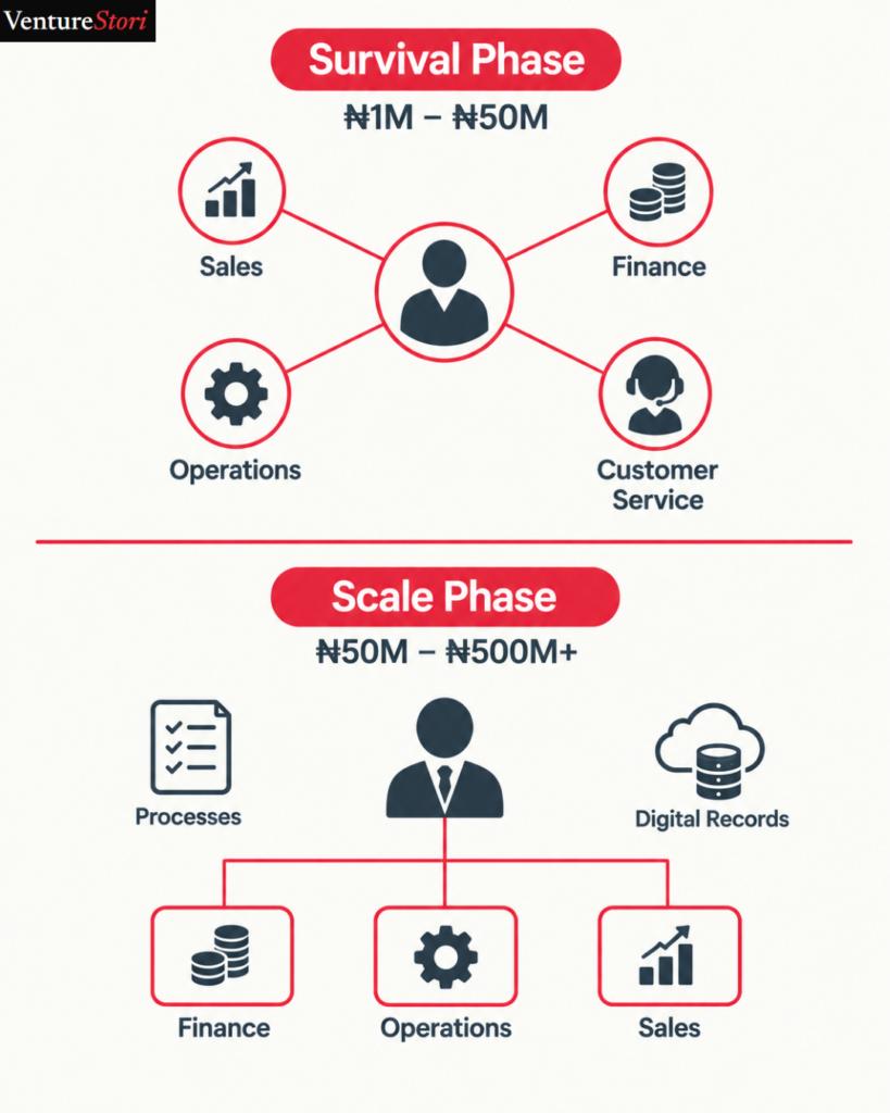 business growth strategies in Nigeria