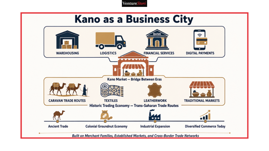 Kano State Business Directory